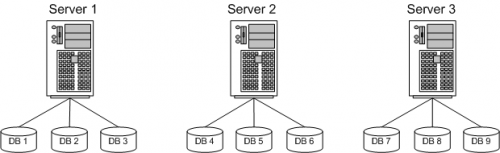 Dbservers1