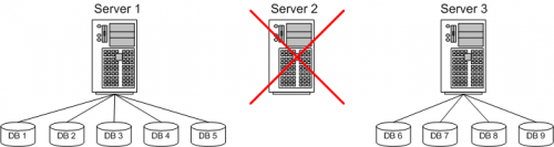 Dbservers2